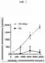 Fig. 08 - FasL-engineered biomaterials with immunomodulatory function