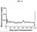 Fig. 13 - FasL-engineered biomaterials with immunomodulatory function