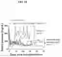Fig. 19 - FasL-engineered biomaterials with immunomodulatory function