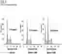 Fig. 07 - COMPOSITIONS AND METHODS OF USE