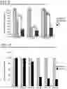 Fig. 09 - COMPOSITIONS AND METHODS OF USE