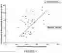 Fig. 02 - Methods, compositions, and kits addressing depressed mood