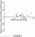 Fig. 07 - Methods, compositions, and kits addressing depressed mood