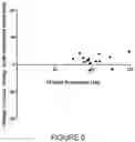 Fig. 08 - Methods, compositions, and kits addressing depressed mood