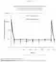 Fig. 04 - Methods of treating female infertility