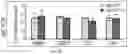 Fig. 05 - Compositions and methods for delivering lypophilic agents to dental pulp and for enhancing dentin production