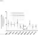 Fig. 02 - THERAPEUTIC METHOD USING TOLEROGENIC PEPTIDES