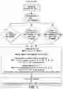 Fig. 02 - METHOD FOR REDUCING FLU-LIKE SYMPTOMS ASSOCIATED WITH INTRAMUSCULAR ADMINISTRATION OF INTERFERON USING A FAST TITRATION ESCALATING DOSING REGIMEN
