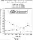 Fig. 05 - METHOD FOR REDUCING FLU-LIKE SYMPTOMS ASSOCIATED WITH INTRAMUSCULAR ADMINISTRATION OF INTERFERON USING A FAST TITRATION ESCALATING DOSING REGIMEN