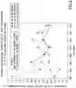 Fig. 06 - METHOD FOR REDUCING FLU-LIKE SYMPTOMS ASSOCIATED WITH INTRAMUSCULAR ADMINISTRATION OF INTERFERON USING A FAST TITRATION ESCALATING DOSING REGIMEN