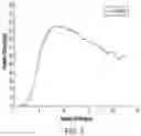 Fig. 04 - CONTROLLED RELEASE FORMULATIONS OF OCTREOTIDE