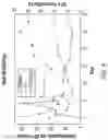Fig. 07 - CONTROLLED RELEASE FORMULATIONS OF OCTREOTIDE