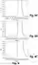 Fig. 09 - Methods and compositions for CNS delivery of iduronate-2-sulfatase