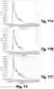 Fig. 13 - Methods and compositions for CNS delivery of iduronate-2-sulfatase