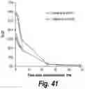 Fig. 35 - Methods and compositions for CNS delivery of iduronate-2-sulfatase