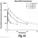 Fig. 50 - Methods and compositions for CNS delivery of iduronate-2-sulfatase