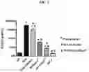 Fig. 02 - METHODS AND COMPOSITIONS FOR MODULATING FGF23 LEVELS