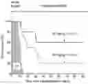 Fig. 01 - MULTIPLE-VARIABLE DOSE REGIMEN FOR TREATING DIABETES