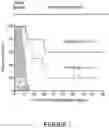 Fig. 02 - MULTIPLE-VARIABLE DOSE REGIMEN FOR TREATING DIABETES