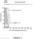 Fig. 04 - MULTIPLE-VARIABLE DOSE REGIMEN FOR TREATING DIABETES