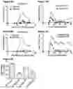 Fig. 04 - Compositions and Methods for Antigen-Specific Tolerance