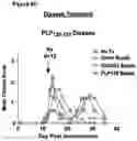 Fig. 12 - Compositions and Methods for Antigen-Specific Tolerance