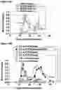 Fig. 13 - Compositions and Methods for Antigen-Specific Tolerance