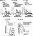 Fig. 17 - Compositions and Methods for Antigen-Specific Tolerance