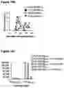 Fig. 19 - Compositions and Methods for Antigen-Specific Tolerance