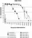 Fig. 01 - NUCLEIC ACID VACCINE COMPOSITION COMPRISING A LIPID FORMULATION, AND METHOD OF INCREASING THE POTENCY OF NUCLEIC ACID VACCINES
