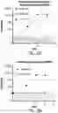 Fig. 03 - NUCLEIC ACID VACCINE COMPOSITION COMPRISING A LIPID FORMULATION, AND METHOD OF INCREASING THE POTENCY OF NUCLEIC ACID VACCINES