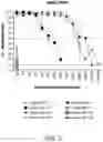 Fig. 04 - NUCLEIC ACID VACCINE COMPOSITION COMPRISING A LIPID FORMULATION, AND METHOD OF INCREASING THE POTENCY OF NUCLEIC ACID VACCINES