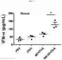 Fig. 09 - NANOEMULSION COMPRISING IMIDAZOQUINOLINE-BASED MATERIAL AND USE THEREOF