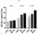 Fig. 10 - NANOEMULSION COMPRISING IMIDAZOQUINOLINE-BASED MATERIAL AND USE THEREOF
