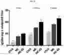 Fig. 12 - NANOEMULSION COMPRISING IMIDAZOQUINOLINE-BASED MATERIAL AND USE THEREOF