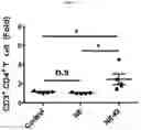 Fig. 17 - NANOEMULSION COMPRISING IMIDAZOQUINOLINE-BASED MATERIAL AND USE THEREOF