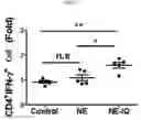 Fig. 19 - NANOEMULSION COMPRISING IMIDAZOQUINOLINE-BASED MATERIAL AND USE THEREOF