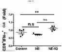 Fig. 20 - NANOEMULSION COMPRISING IMIDAZOQUINOLINE-BASED MATERIAL AND USE THEREOF