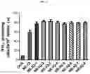 Fig. 23 - NANOEMULSION COMPRISING IMIDAZOQUINOLINE-BASED MATERIAL AND USE THEREOF