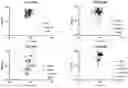 Fig. 01 - AGONIST ANTIBODIES THAT BIND HUMAN CD137 AND USES THEREOF