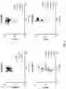 Fig. 02 - AGONIST ANTIBODIES THAT BIND HUMAN CD137 AND USES THEREOF