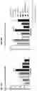 Fig. 29 - AGONIST ANTIBODIES THAT BIND HUMAN CD137 AND USES THEREOF