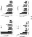 Fig. 30 - AGONIST ANTIBODIES THAT BIND HUMAN CD137 AND USES THEREOF