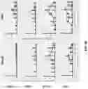 Fig. 34 - AGONIST ANTIBODIES THAT BIND HUMAN CD137 AND USES THEREOF