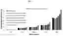 Fig. 08 - Room temperature stable lyophilized protein