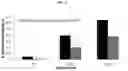 Fig. 13 - Room temperature stable lyophilized protein