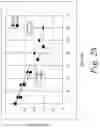 Fig. 28 - Systems, Methods, and Compositions For Cross-Linking Treatments of an Eye