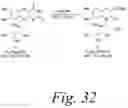 Fig. 32 - Systems, Methods, and Compositions For Cross-Linking Treatments of an Eye