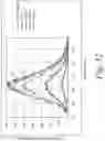 Fig. 49 - Systems, Methods, and Compositions For Cross-Linking Treatments of an Eye