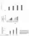 Fig. 03 - Peptide for cytosolic delivery